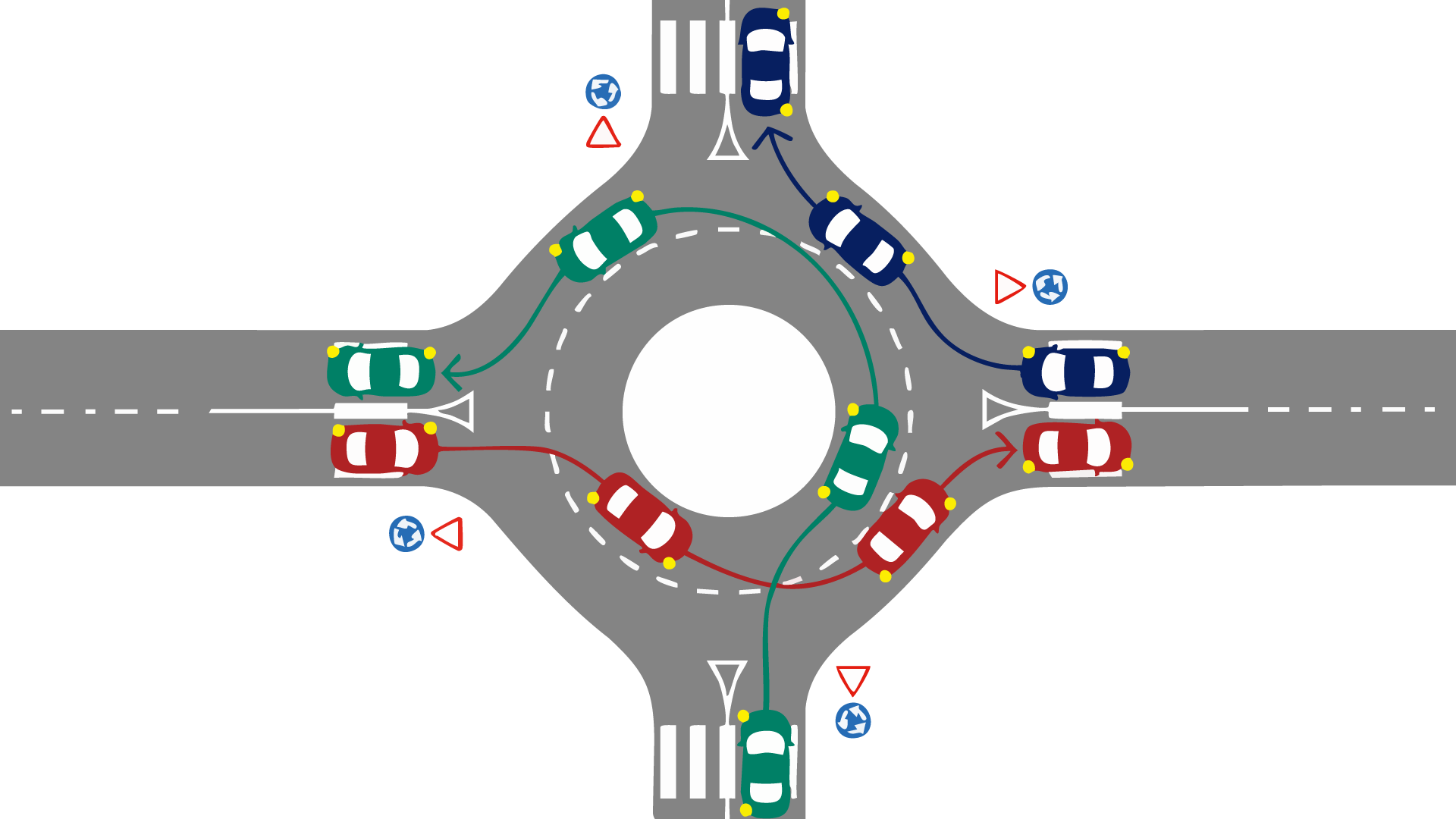 Explanatory model showing how to drive in roundabouts.